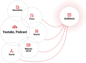 PureLinq channel graphic